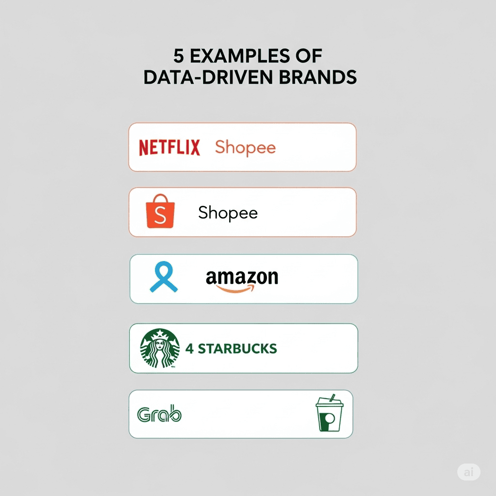 ตัวอย่างแบรนด์ที่ใช้ Data Driven