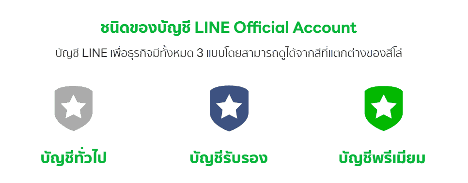 ประเภทของบัญชี Line Official Account