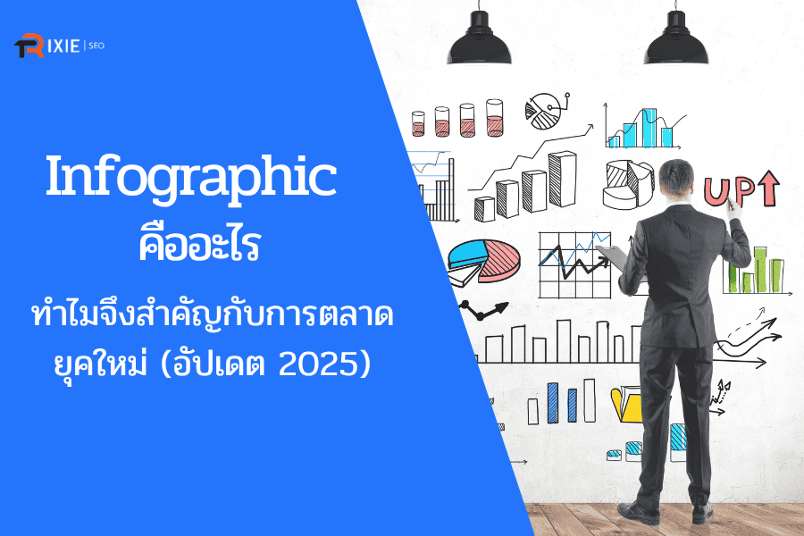 Infographic คืออะไร? ทำไมจึงสำคัญกับการตลาดยุคใหม่ [อัปเดต 2025]