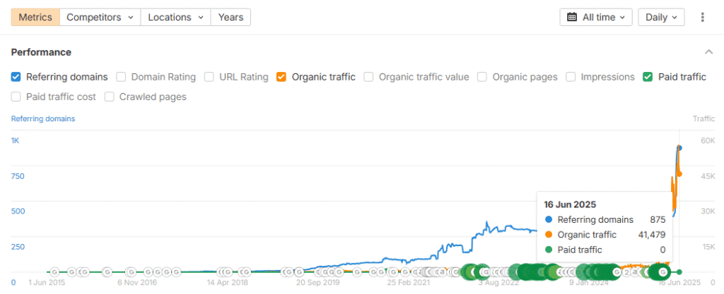 Work samples, making backlinks